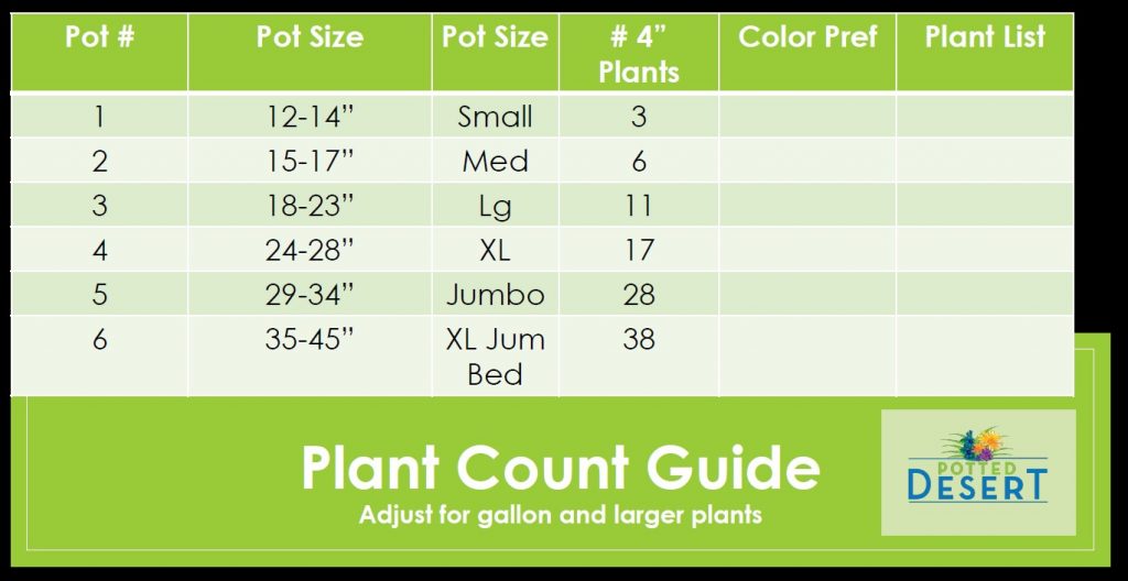 Plant Count Guide for Pots by The Potted Desert